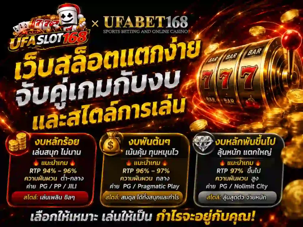 เว็บสล็อตแตกง่าย จับคู่เกมกับงบและสไตล์การเล่น